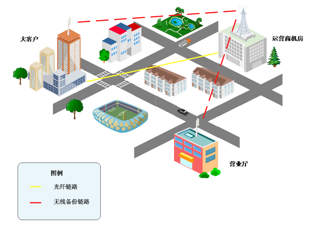 5G时代下，电信宽带能否与5G网络融合创新？  第2张