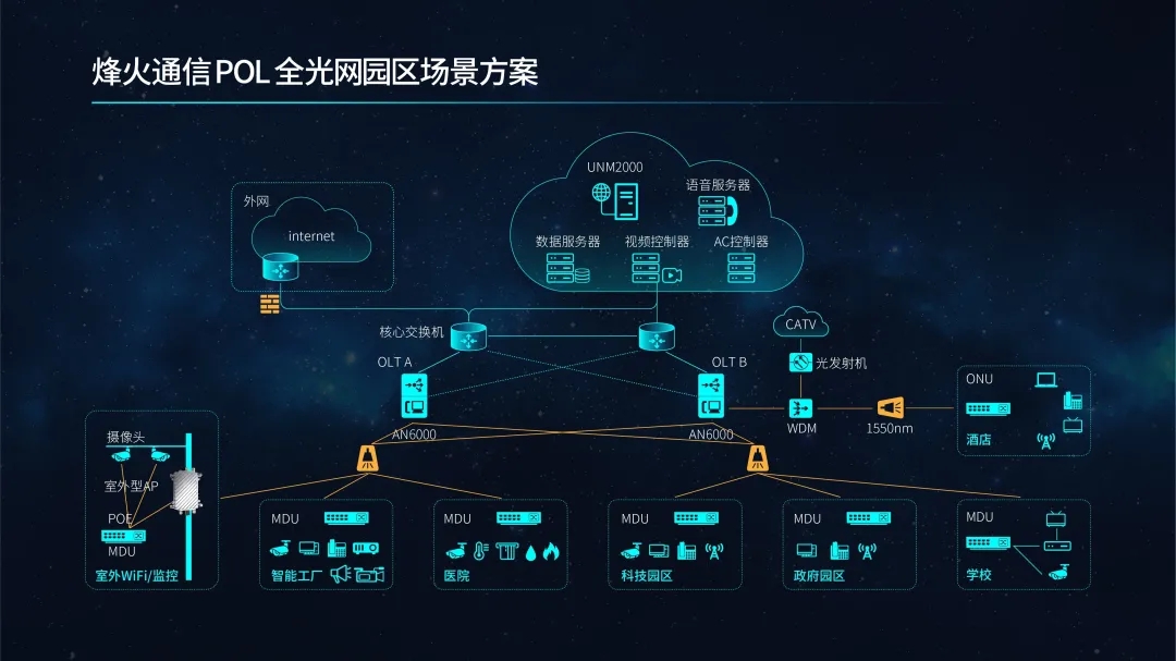 5G时代下，电信宽带能否与5G网络融合创新？  第3张