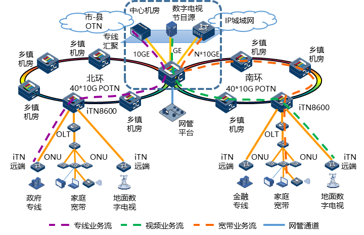 5G时代下，电信宽带能否与5G网络融合创新？  第4张