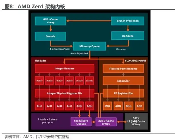 DDR总线位宽：性能杀手还是效率拯救者？  第4张