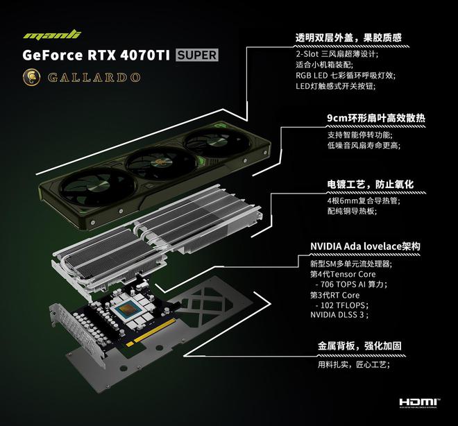 GTX 960：游戏利器还是电力怪兽？必看主机配置攻略  第9张