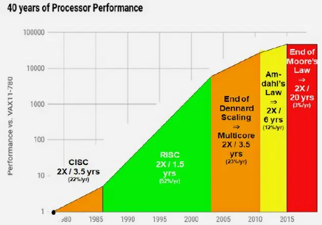 写ddr2 DDR2内存：性能飙升！速率翻倍！带你体验极速运行  第8张