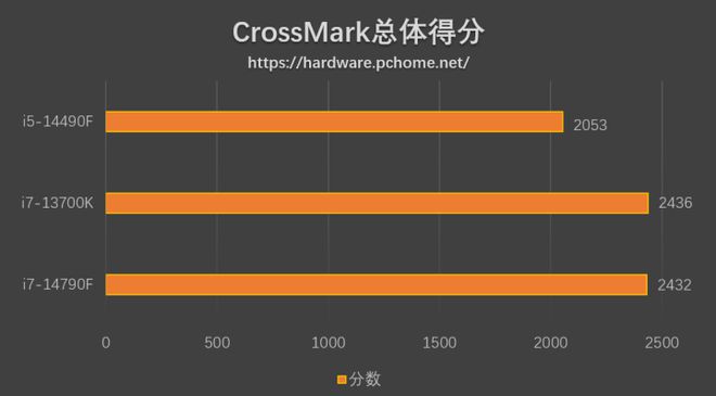 英特尔VS AMD：2017年度游戏主机霸主之争  第3张