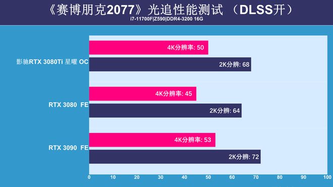 GT920M vs GT920MX：轻度办公VS中低画质游戏，性能差异大  第4张