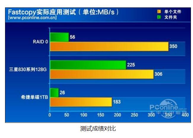 2013年移动硬盘大揭秘：外观新潮，速度惊人  第7张