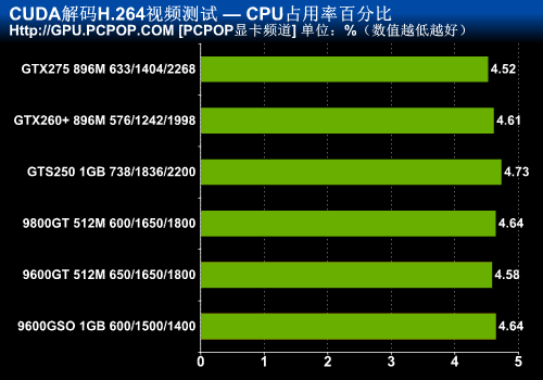 GT1030显卡解密：影视观赏顺畅度大揭秘  第4张