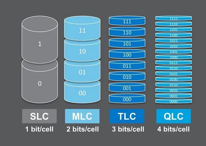 固态硬盘大揭秘：TLC vs MLC，性能对比、价格差异一目了然  第5张