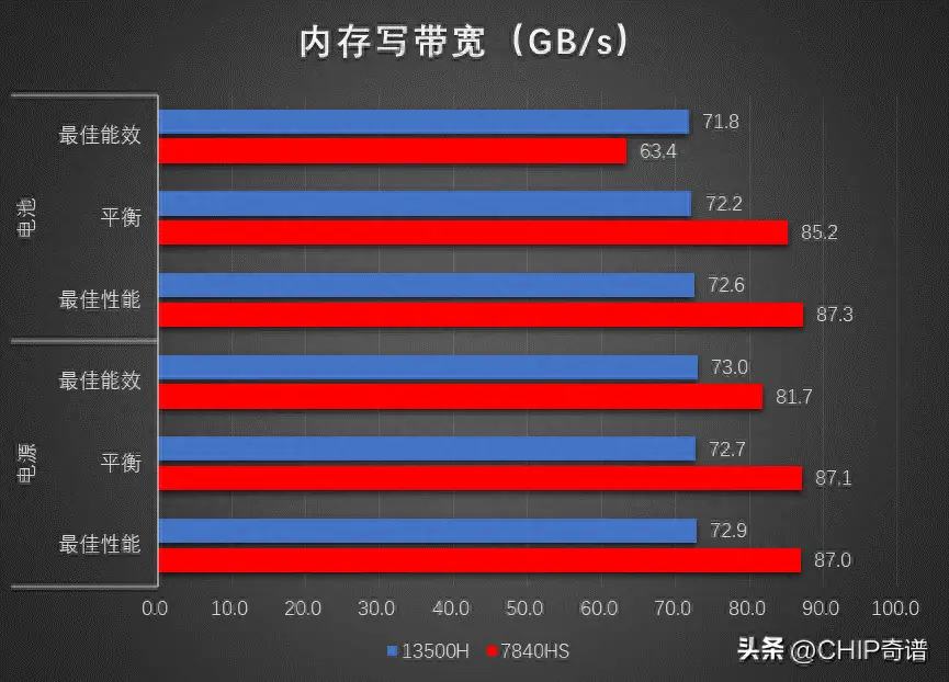 内存条大PK：DDR3 vs DDR5，性能差异惊人  第1张
