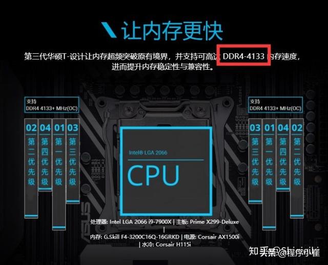 ddr4 odt DDR4 ODT技术揭秘：内涵、优越性与前景  第3张