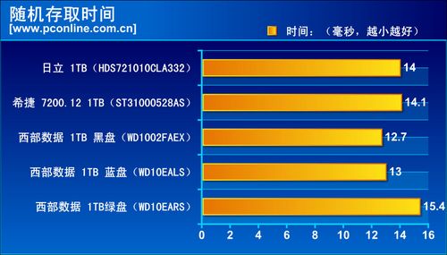 112MB硬盘速度揭秘：如何提升数据传输效率？  第3张