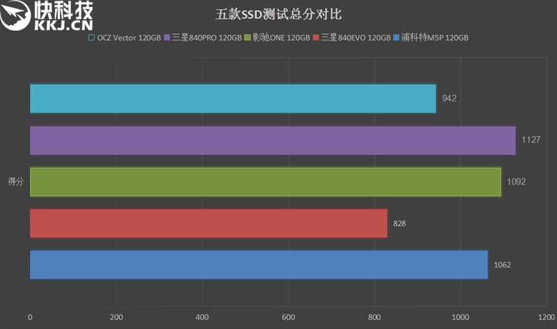 硬盘转速：性能升级还是功耗陷阱？  第4张