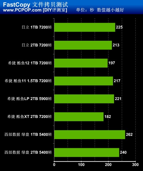 硬盘转速：性能升级还是功耗陷阱？  第6张