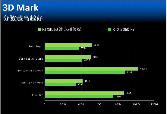 GT940MX显卡：轻松应对轻度游戏？NBA 2K17考验真本事  第9张