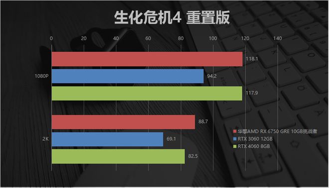 GT940MX显卡：轻松应对轻度游戏？NBA 2K17考验真本事  第10张