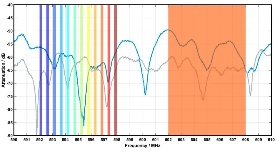 DDR4 vs DDR3：内存革命再升级，性能对比全揭秘  第1张