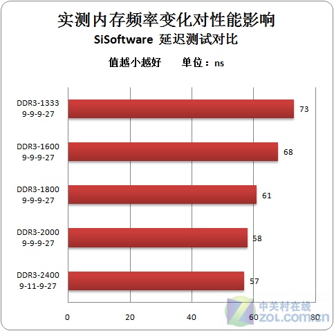 DDR VS DDR2：内存差异一目了然  第4张