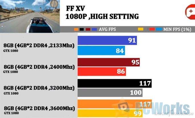 DDR VS DDR2：内存差异一目了然  第6张