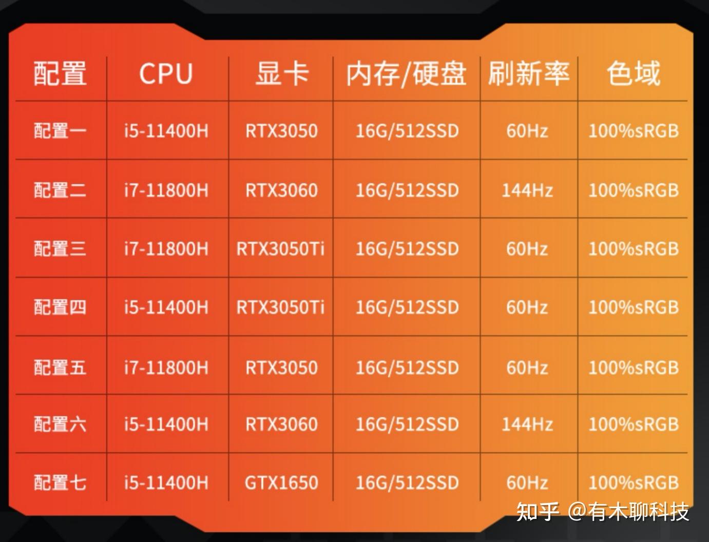 GT750M显卡大揭秘：选购攻略一网打尽  第3张