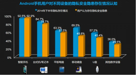 开放VS封闭：安卓自由定制  iOS灵活运用 第1张