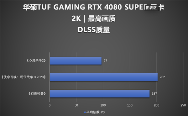 揭秘华硕GT430显卡：老牌强劲，轻松应对独立游戏挑战