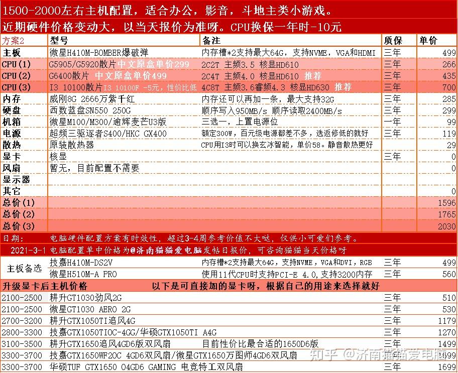 如何选择高性价比主机？硬件配置与品牌信誉双重考量  第1张