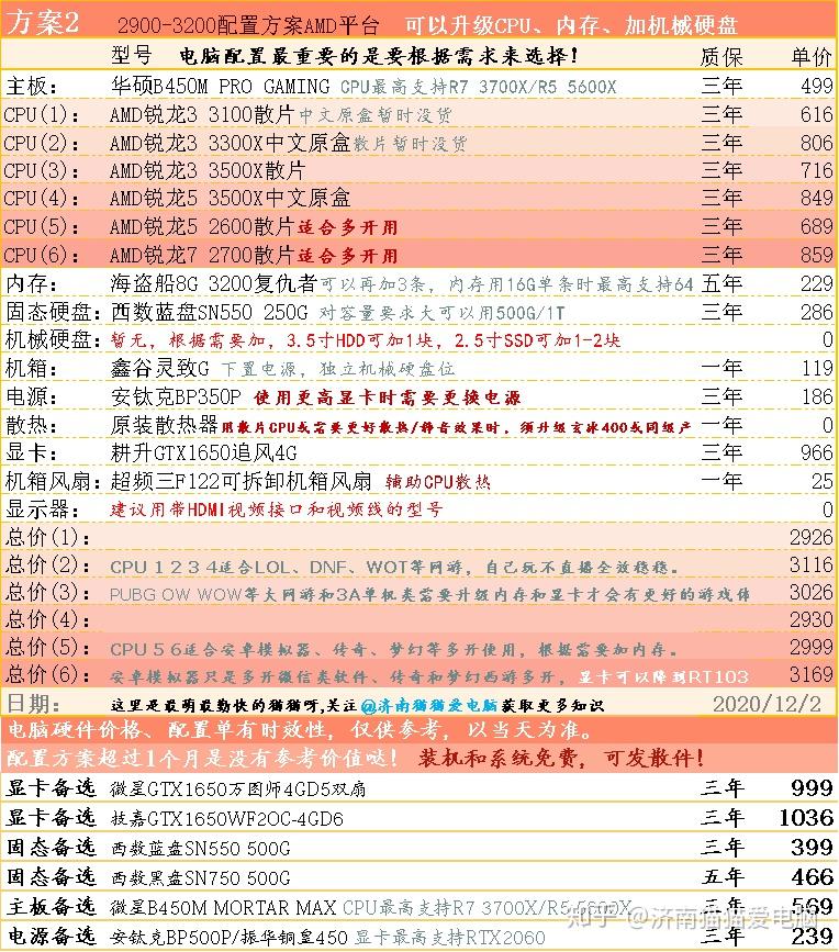 如何选择高性价比主机？硬件配置与品牌信誉双重考量  第4张