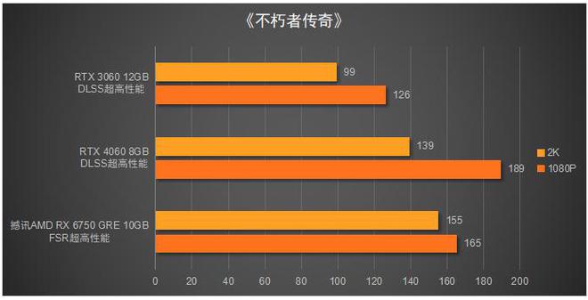 五千元主机配置攻略：性能与预算如何平衡？  第3张