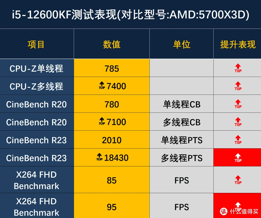 五千元主机配置攻略：性能与预算如何平衡？  第4张