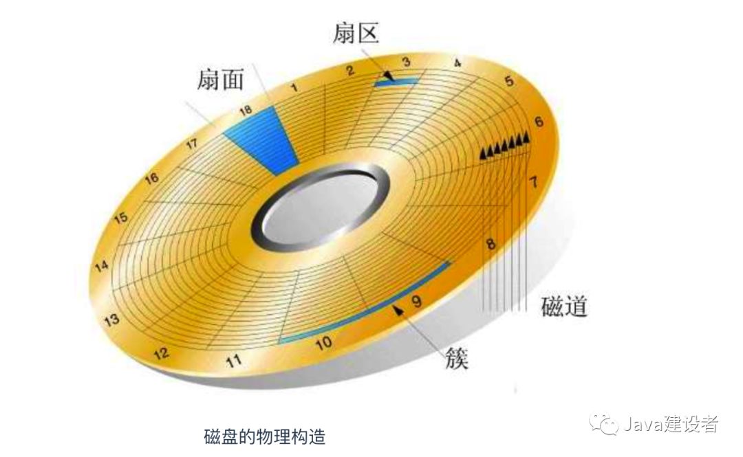 硬盘坏道揭秘：FPS直线下跌，游戏卡顿不止  第7张