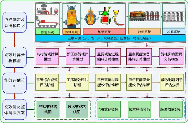 DDR3与DDR3L：内存模组之争，究竟谁更省电？  第5张