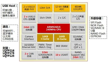 DDR1带宽揭秘：速率VS宽度，性能对比一览  第2张