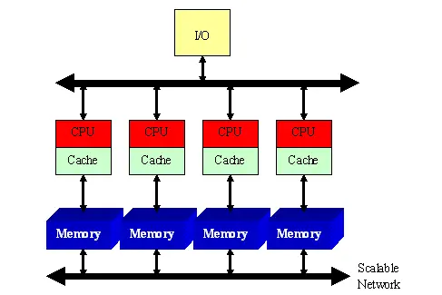 DDR1带宽揭秘：速率VS宽度，性能对比一览  第3张