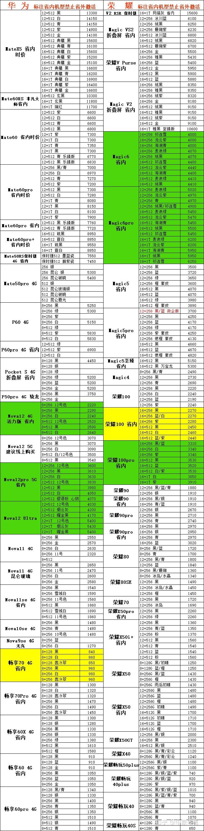 苹果5G手机在中国遇尴尬？背后真相揭秘  第5张