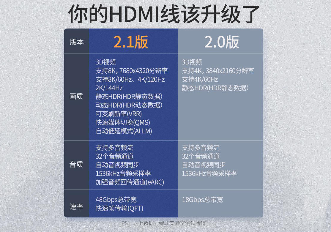 DDR3接口设计：双倍速率背后的电气特性秘密