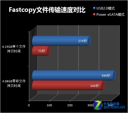 DDR3接口设计：双倍速率背后的电气特性秘密  第3张