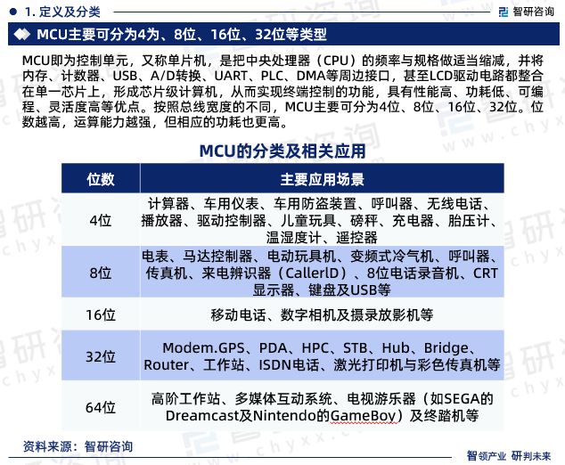 DDR3接口设计：双倍速率背后的电气特性秘密  第4张