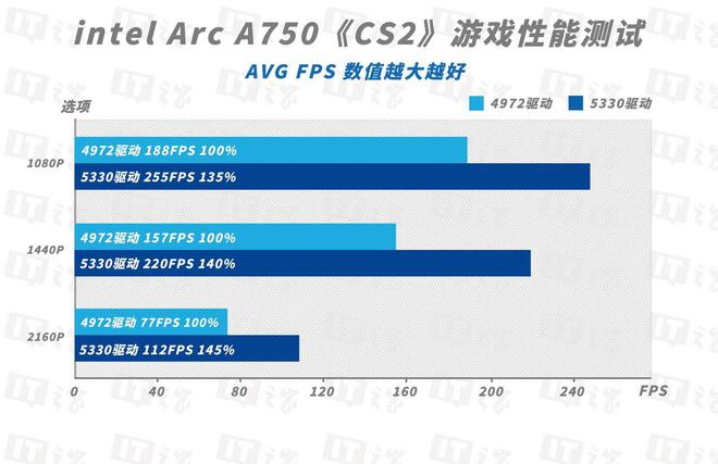 GT740显卡：性能卓越，畅快体验轻松实现  第3张