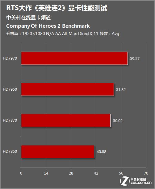 LOL玩家必看！七彩虹2GB独显GT710，性能媲美高端显卡？  第1张