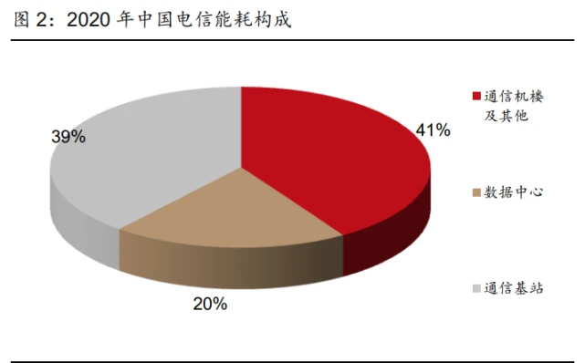 5G时代，基站关键在哪？解密基站建设现状与挑战  第2张