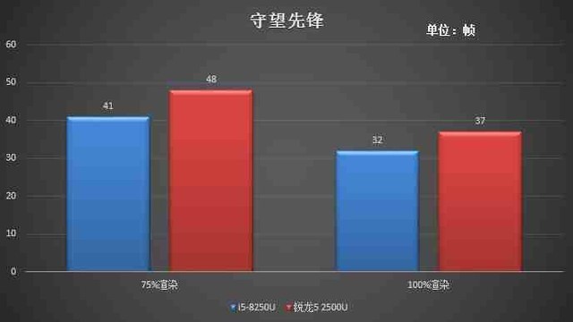 内存条选择：DDR2 vs DDR3，哪款更适合你？  第5张