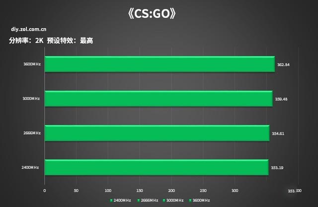 DDR3内存频率798MHz：性能猛如虎，游戏更畅快  第1张