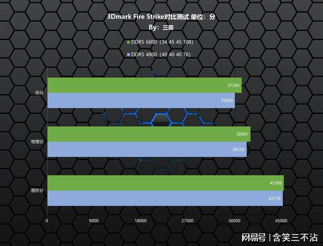 DDR3内存频率798MHz：性能猛如虎，游戏更畅快  第5张