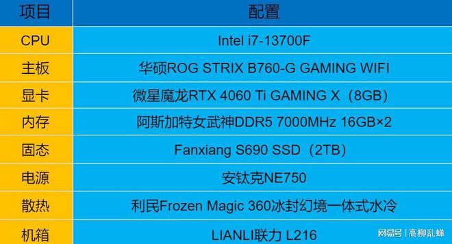 DDR4 2800 vs 3000：性能对比揭秘，游戏与渲染谁更胜一筹？  第2张