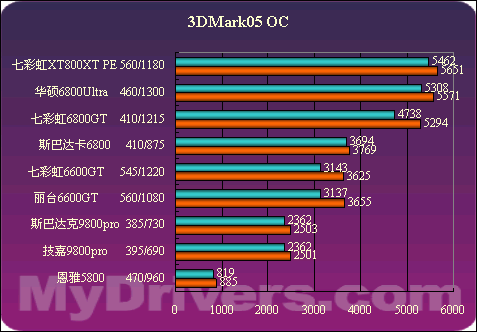 选购显卡，GT72VR带你体验游戏巅峰  第3张