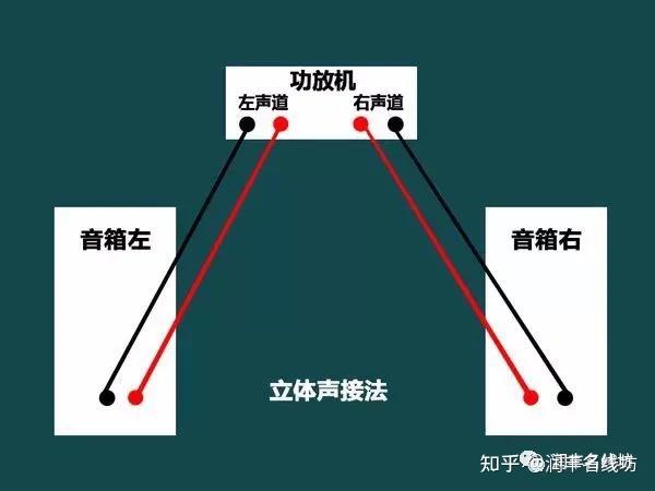 音箱连接全攻略：串联VS并联，你选哪种？  第7张