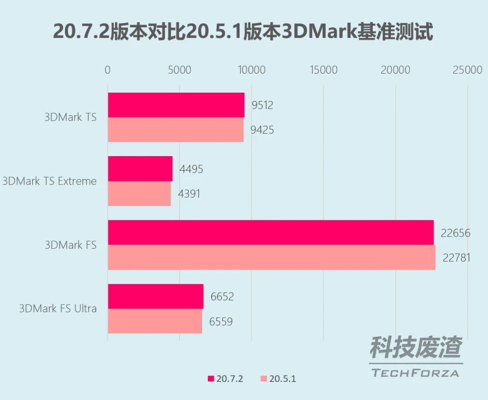 GT550M显卡驱动选择攻略：性能提升，稳健优先  第1张