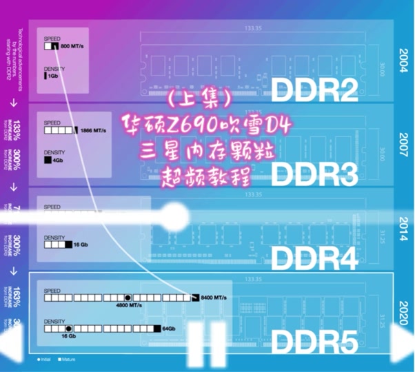 玩转电脑速度！DDR2超频条揭秘  第1张