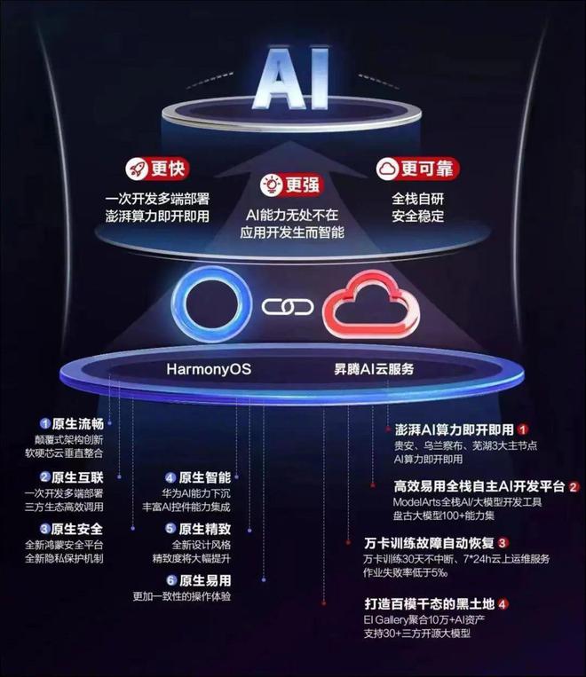 5G时代华为的王者之路：从基建领域到智能手机市场的双重领先  第1张