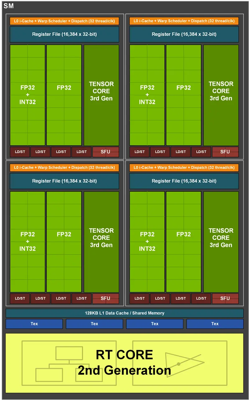 DDR4内存：高频工作、低压设计，究竟是如何助力计算设备提速？  第3张