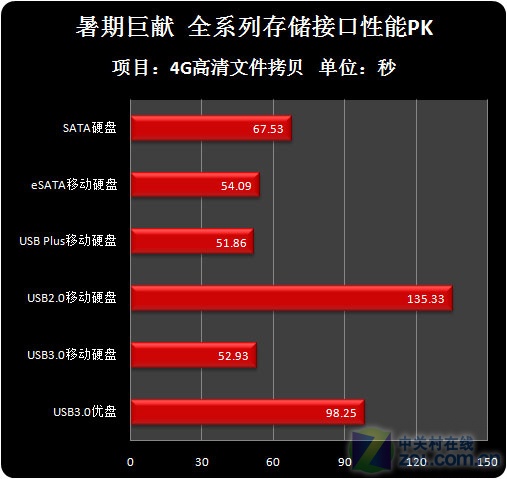 硬盘大破解：价格暴跌背后真相揭秘  第4张